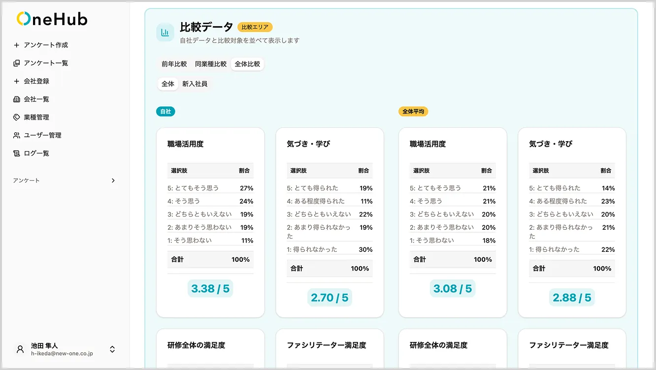OneHub 結果比較画面