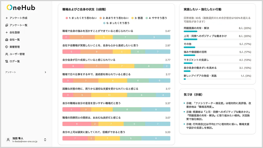 OneHub ダッシュボード
