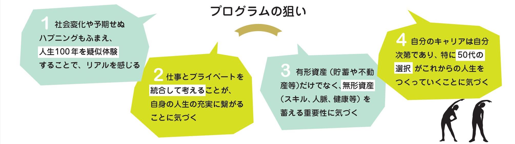 他流試合 50代向けキャリア開発研修 株式会社newone エンゲージメント向上の新人研修 管理職研修など