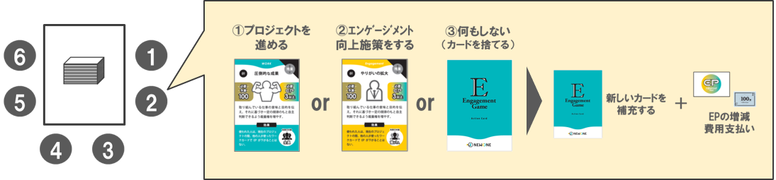 組織と個人をつなぐ エンゲージメント向上ツール エンゲージメント ゲーム サービス 株式会社newone ニュー ワン