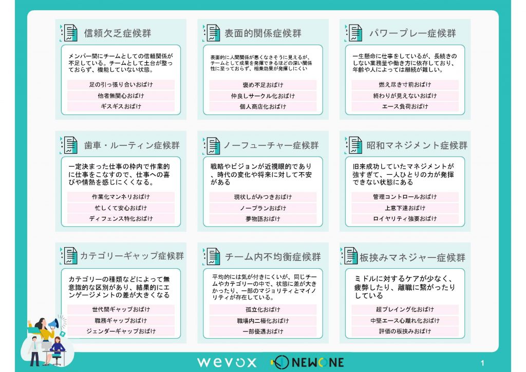 Wevox Newone 職場での対話を促すツール おばけ 自走する組織づくりを支援する 調査レポート 株式会社newone エンゲージメント向上の新人研修 管理職研修など