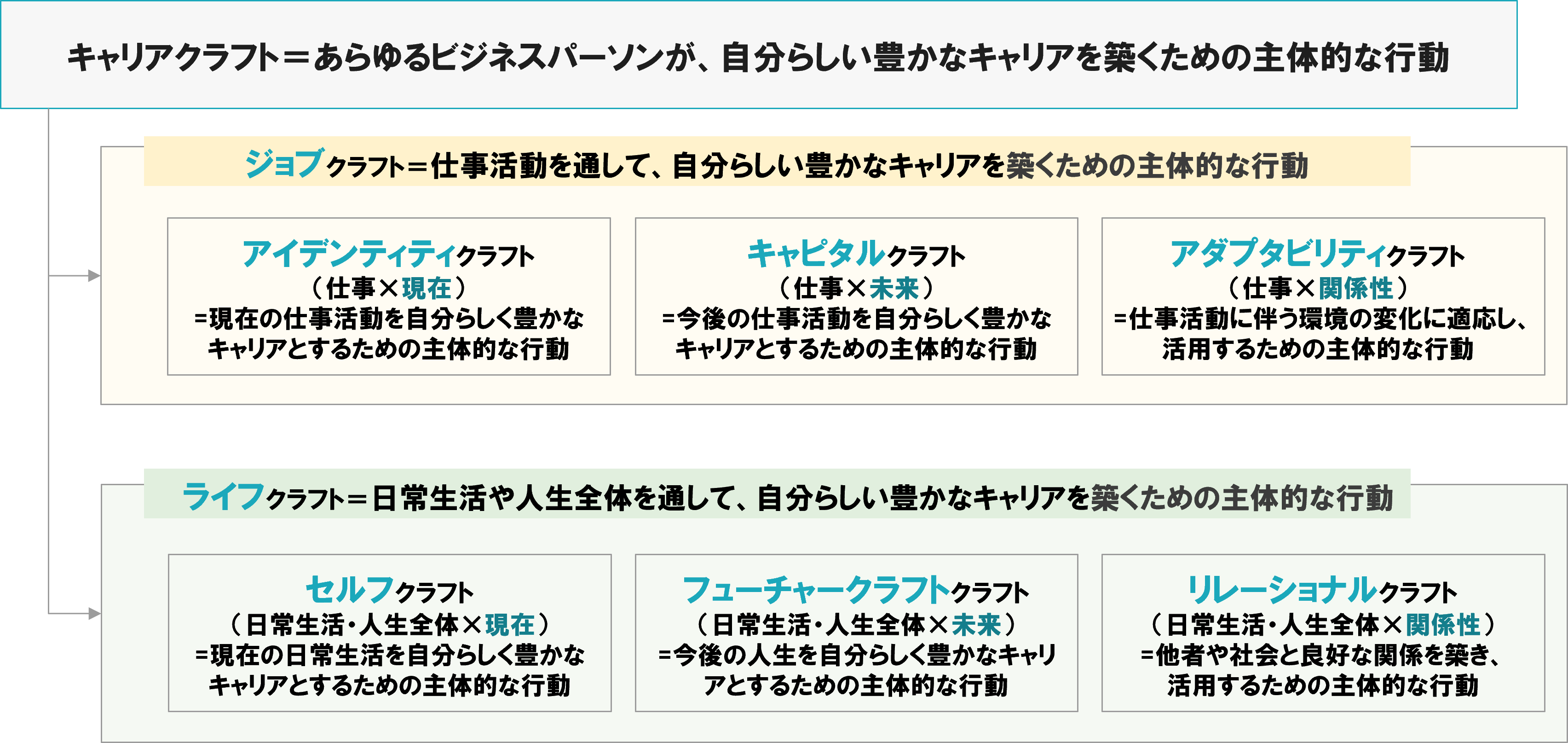 キャリア形成に影響を及ぼす行動とは 仕事の満足度や管理職 転職の有無での違い 調査レポート 株式会社newone エンゲージメント向上の新人研修 管理職研修など