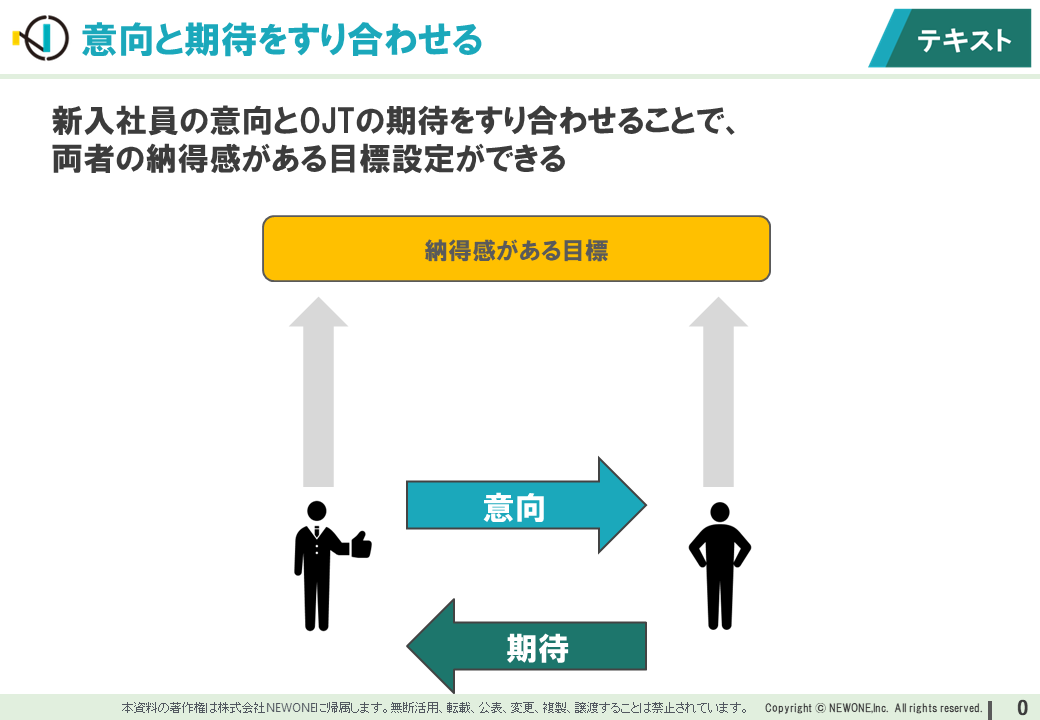 職場に依存しないOJTへ 新人・トレーナー合同研修プログラム