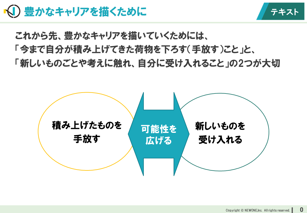 40代向けキャリア研修 | 企業研修サービス | 株式会社NEWONE