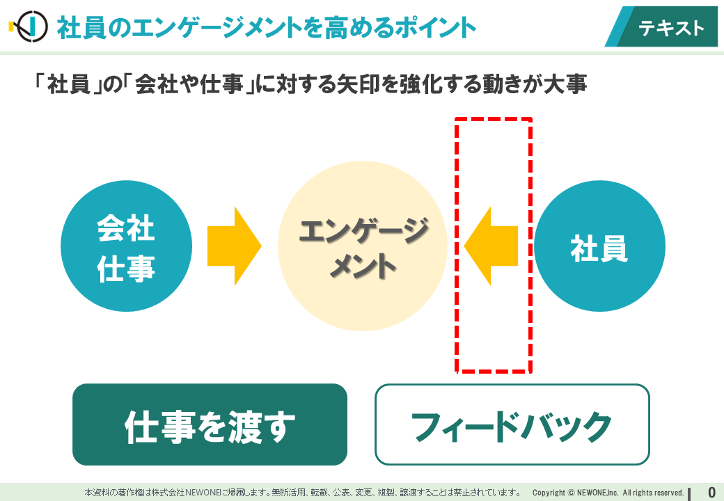 エンゲージメントワークショップ～やりがい向上編～ | 企業研修