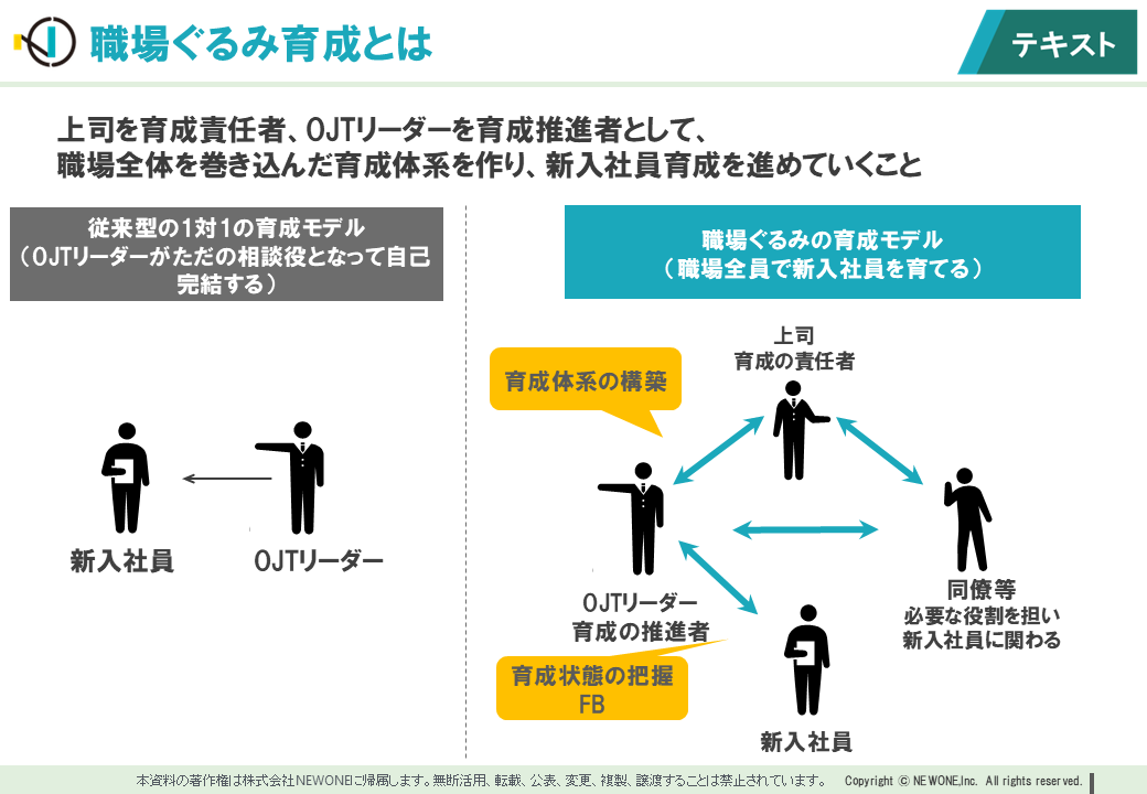 ヨソの会社の新人社員の育て方 株式会社デンソー様 | 事例紹介 | 株式会社NEWONE