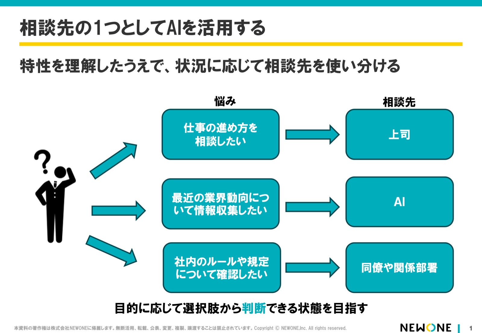 相談先の1つとしてAIを活用する（特性を理解したうえで、状況に応じて相談先を使い分ける）