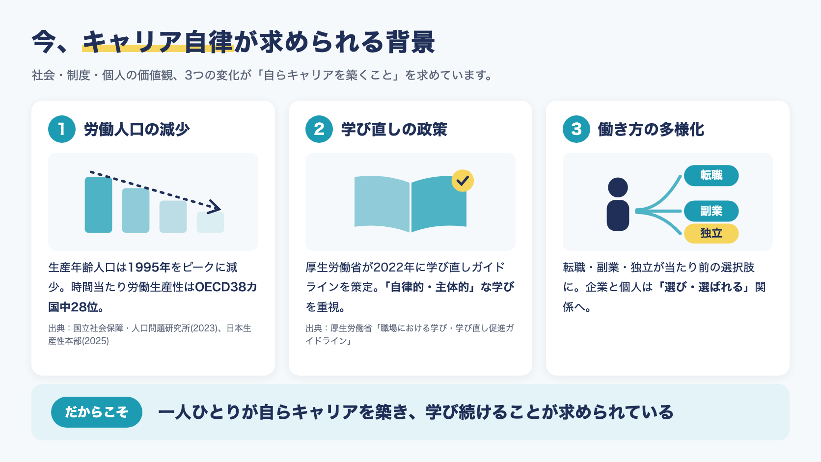 今、キャリア自律が求められる背景