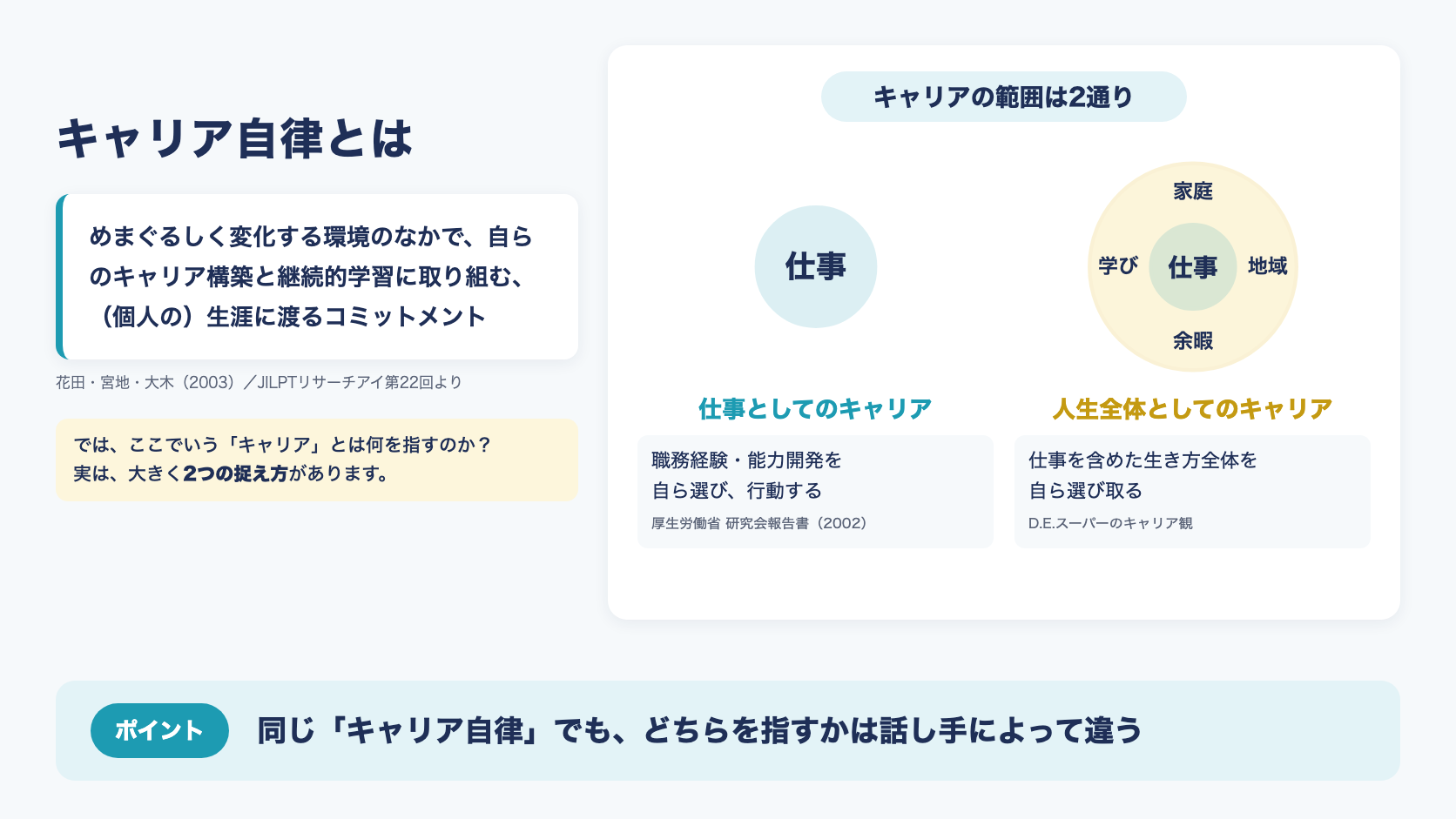 キャリア自律とは：キャリアの範囲は2通り